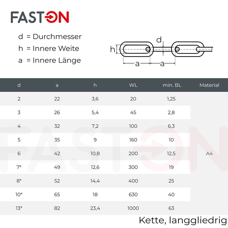 FASTON® Stainless Steel Chain 2 mm Stainless Steel Chain (4