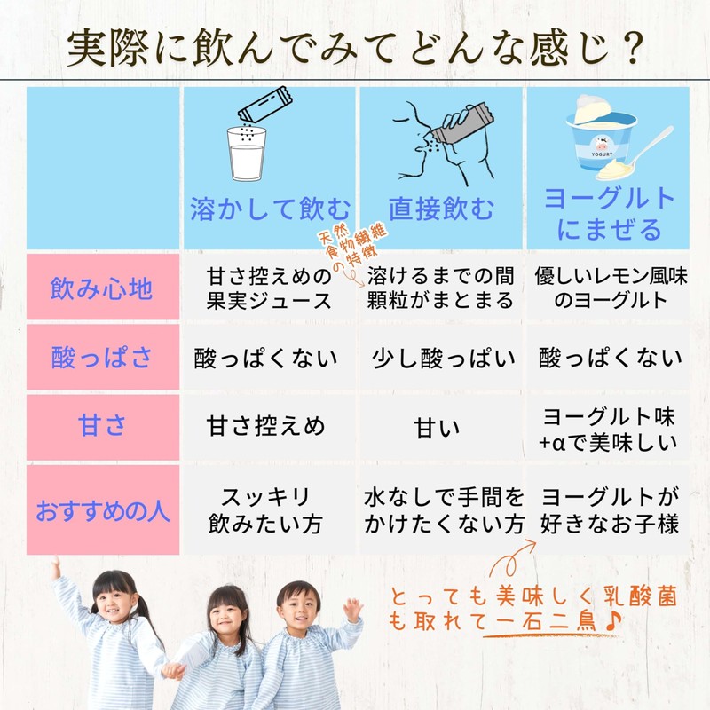 くじらさんのリポソームビタミンCプラス食物繊維3000 [子供も飲める顆粒タイプ] 国内製造 30包30日分