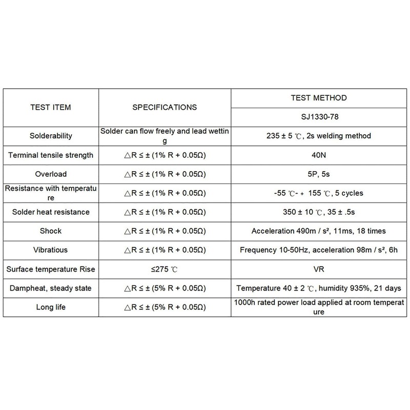 Yctze High Performance 200W 2R Professional Resistor, 2 Ohm Power