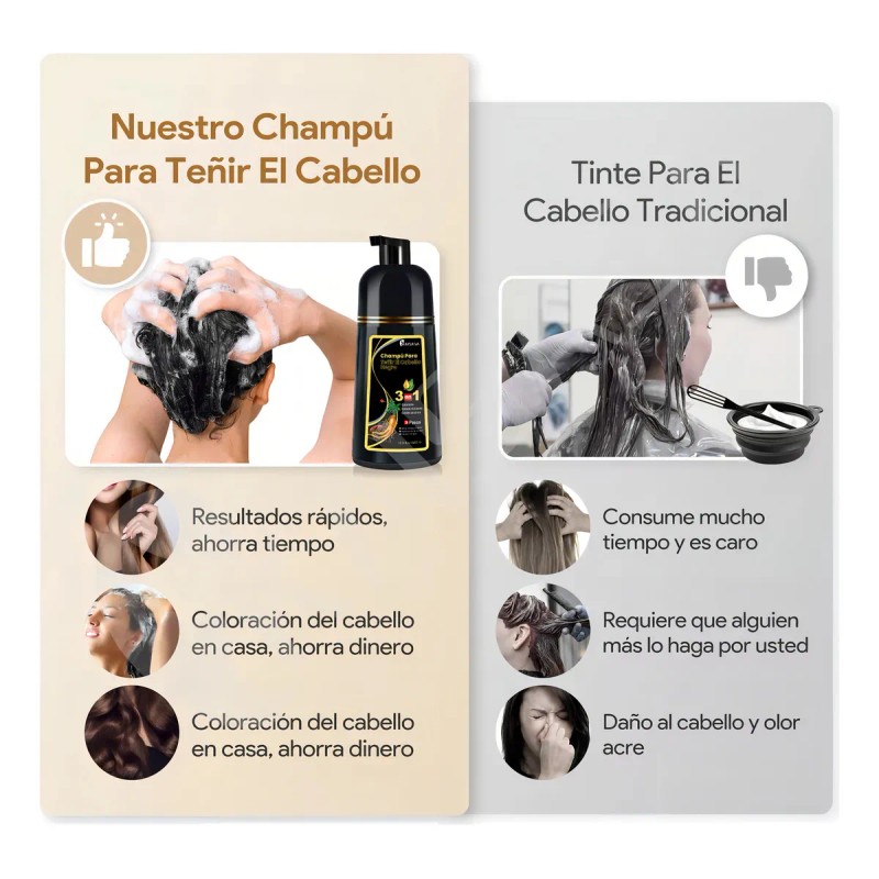 Kaisasa Shampoo Tinte Cubre Canas Natural Jengibre 500ml Negro
