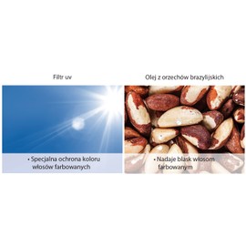 Gliss Kur Ultimate Colour Shampoo for Coloured Hair 400 ml