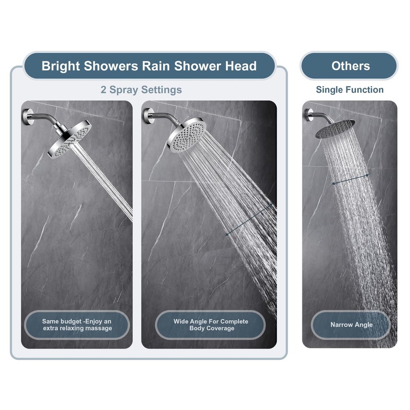 BRIGHT SHOWERS High Pressure Shower Head, 6 Inch Rain Shower