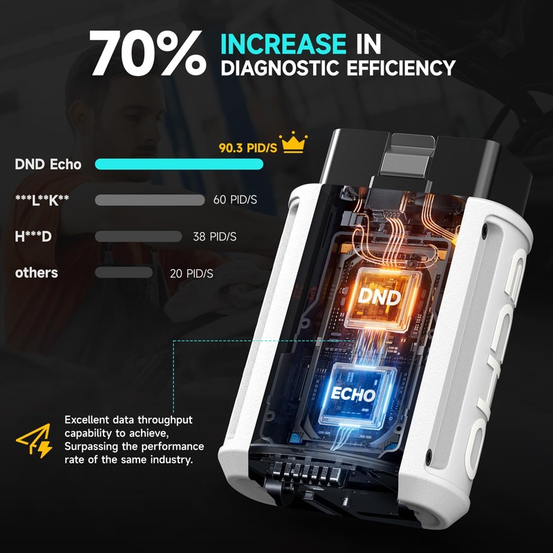 DND Bluetooth OBD2 Scanner - All System Diagnostic Tool for