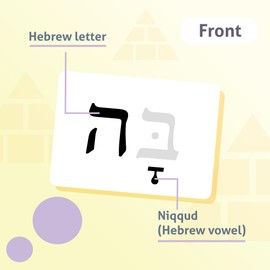 CARDDIA | Biblical Hebrew Alphabet Educational Flashcards | Includes Consonants, Vowels, Dagesh, and Final Forms