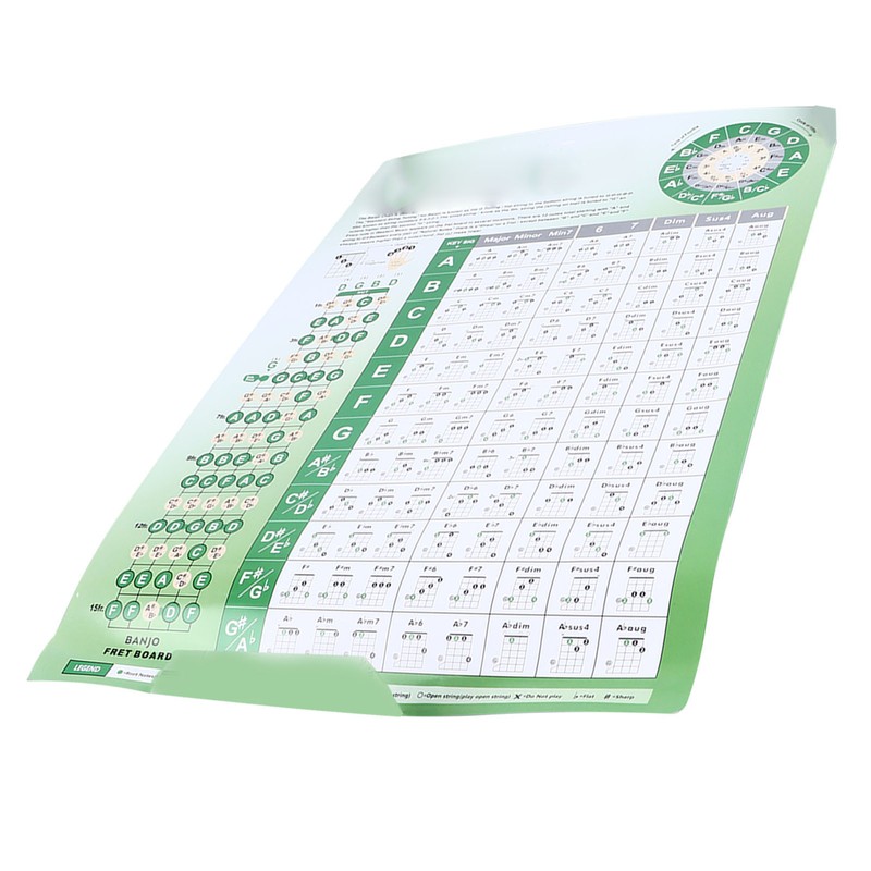 Banjo Chord Chart Feature and Tune Fingering Poster Coated Paper