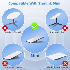 Jadebones 0.5M/1.6FT USB C Male to DC Female Power Cable Adapter for Starlink Mini, Work with 20V/65W+ Type-C PD Source