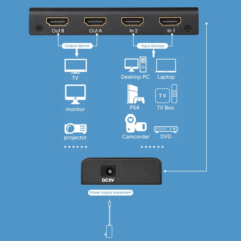 HD Multimedia Interface Switcher 2 in 2 Out 4K 30Hz