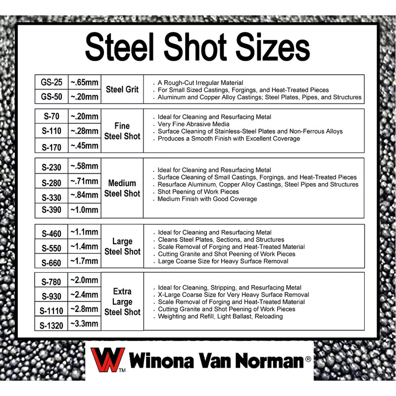 Steel Shot S-660 Blasting Media - Substitute for 550 -
