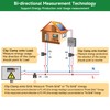 WiFi Energy Monitor with 2 * 300A Clamps, Real-Time Electricity