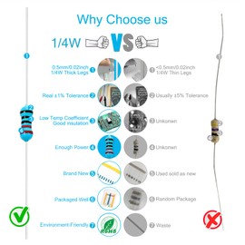 Chanzon 100pcs 1/4W (0.25W) 300K Ω ohm Metal Film Fixed Resistor 0.01 ±1% Tolerance 300KR MF Through Hole Resistors Current Limiting Rohs Certificated