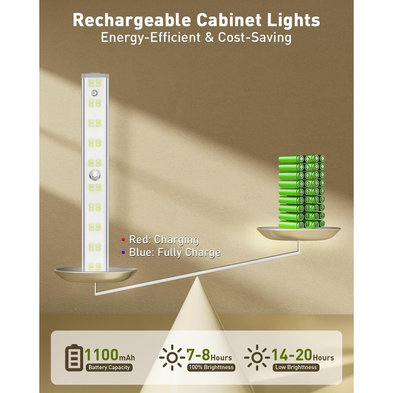 SZOKLED Under Cabinet Lights Wireless, 48-LED Under Cabinet Lighting Rechargeable,