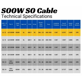 WindyNation 3 Ft. 8/4 8 AWG Gauge 4 Conductor SOOW Cable Wire 600V Portable Power Cable