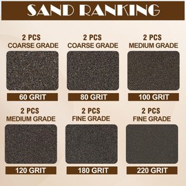 Jamiikury 12pcs Sanding Blocks Assortment Kit, Sponge Sand Block Washable and Reusable, Wet & Dry Sandpaper Block for Wood Metal Drywall and Furniture Paint - 60/80/100/120/180/220 Grit