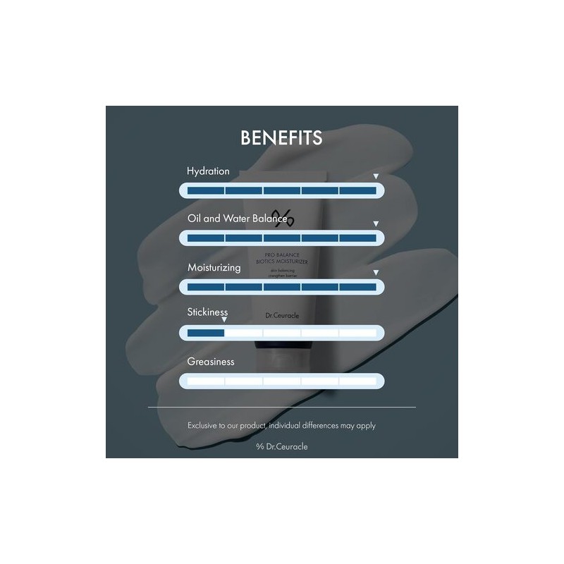 Dr.Ceuracle [Dr.Ceuracle]Pro Balance Biotics Moisturizer 100ml