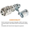 Bonbo Adap-CAT Hydraulic Pressure Test Coupling Kit for PD Series