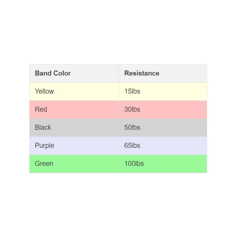 Chalk Gear Resistance Band (Yellow)