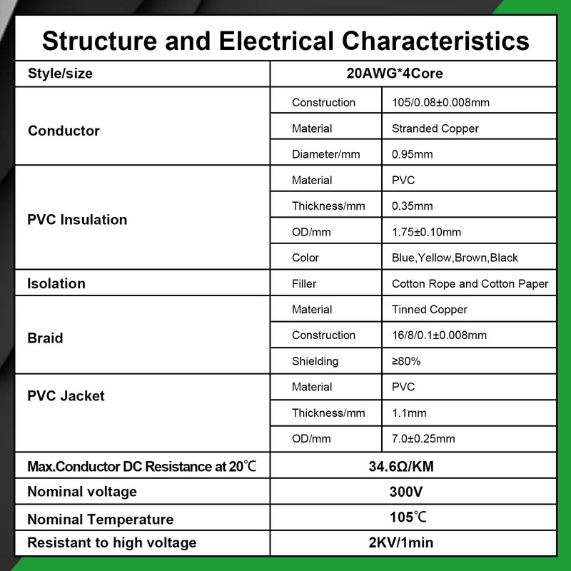 20/4 Shielded Wire 30FT,20AWG 4 Conductor Shielded Cable Stranded Pure