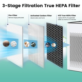 4 Pack MA 25 Replacement Filter Compatible with MA-25 Air Purifier S1/W1/B1, H13 True HEPA Filter with Activated Carbon Filter