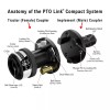 PTO Link Tractor PTO Shaft Connection PTO Link™ Compact System