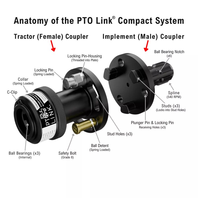 PTO Link Tractor PTO Shaft Connection PTO Link™ Compact System