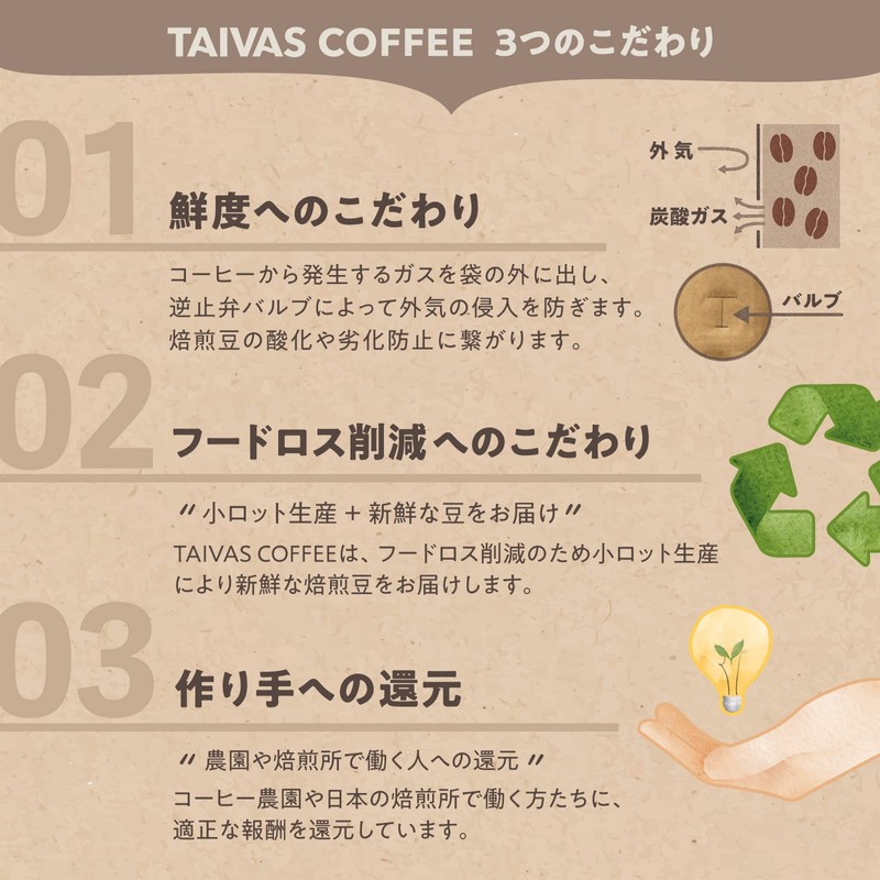 TAIVAS COFFEE Delicious Caffeinated Beans 7.1 oz (200 g), For