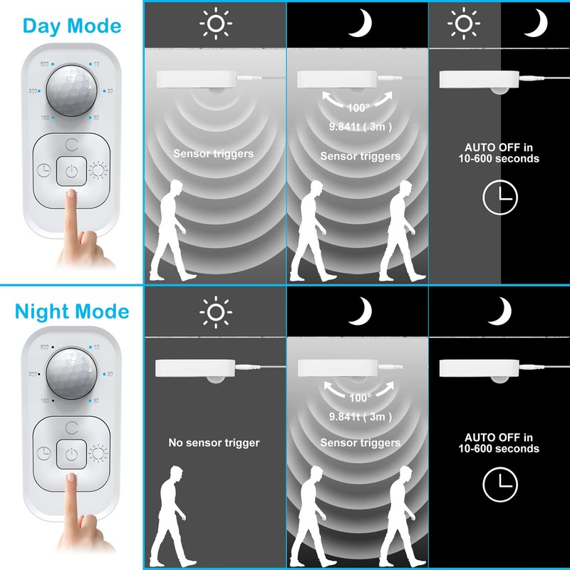 Motion Sensor Lights Indoor Plug-in LED Step Lights Strip with