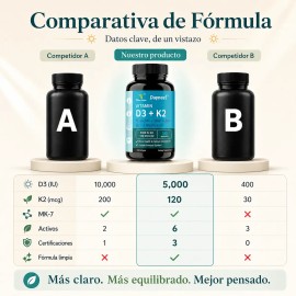 Vitamina 5000 120 Mcg Huesos Dientes Corazón 100