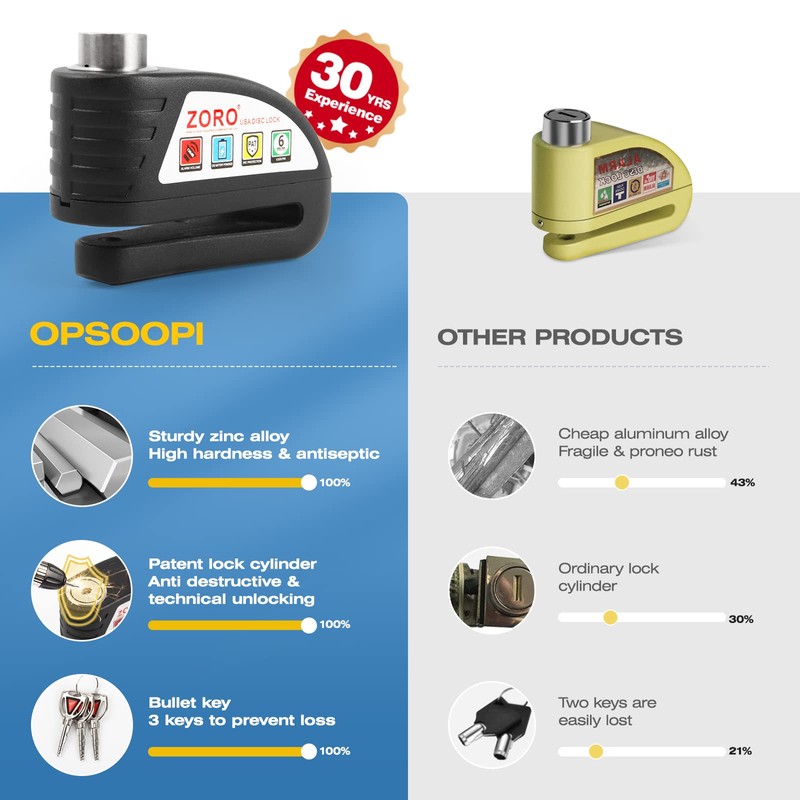 OPSOOPI Motorcycle Lock, Disc Brake Lock with 130db Alarm Sound