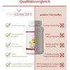 Vitaconcept St. John's Wort 2000 Mg, The Comparison Winner, Includes