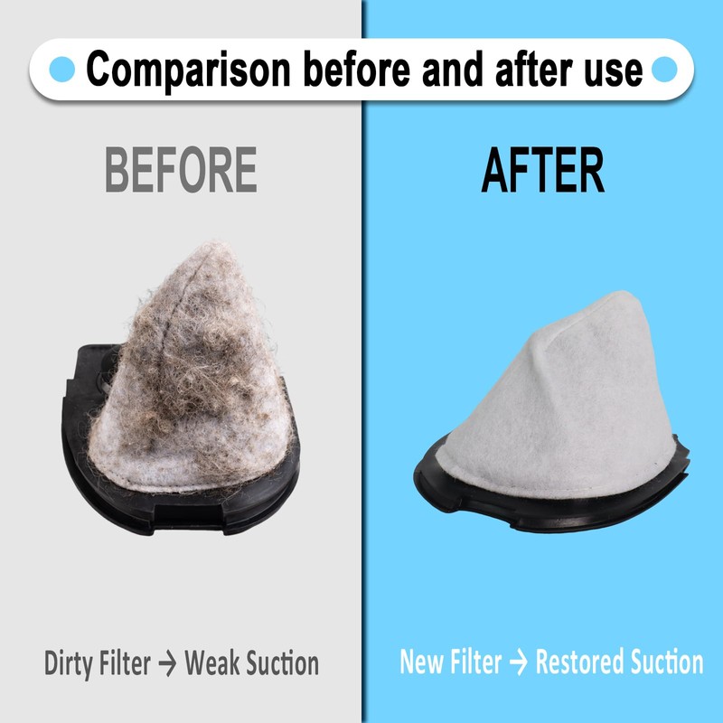 Wadoy Replacement Filters Compatible with Eureka Easy Clean, Quick Up