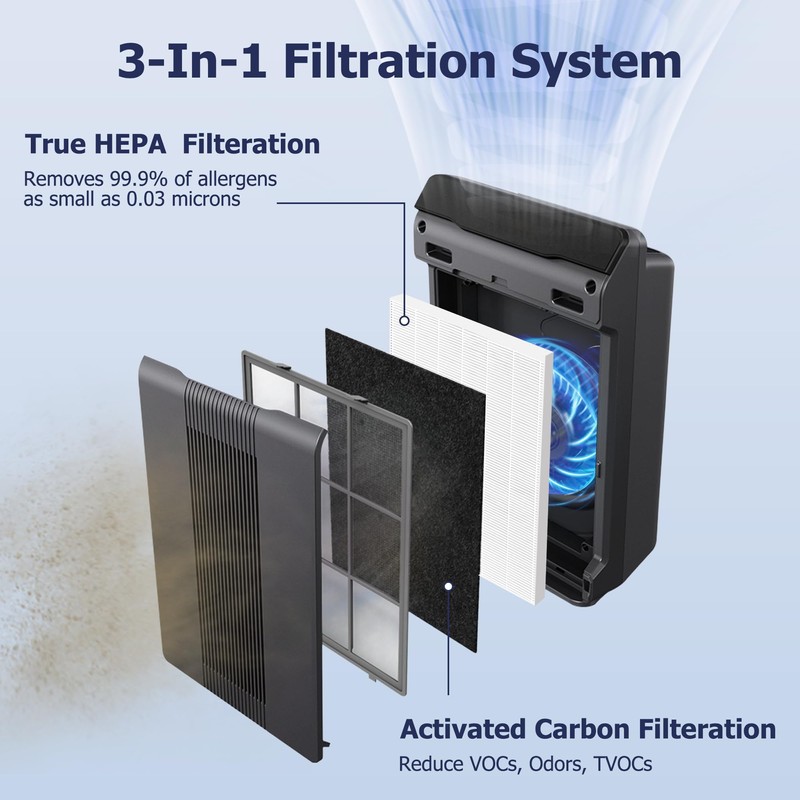 Improvedhand 115115 HEPA Replacement Filter A Size 21 Compatible with