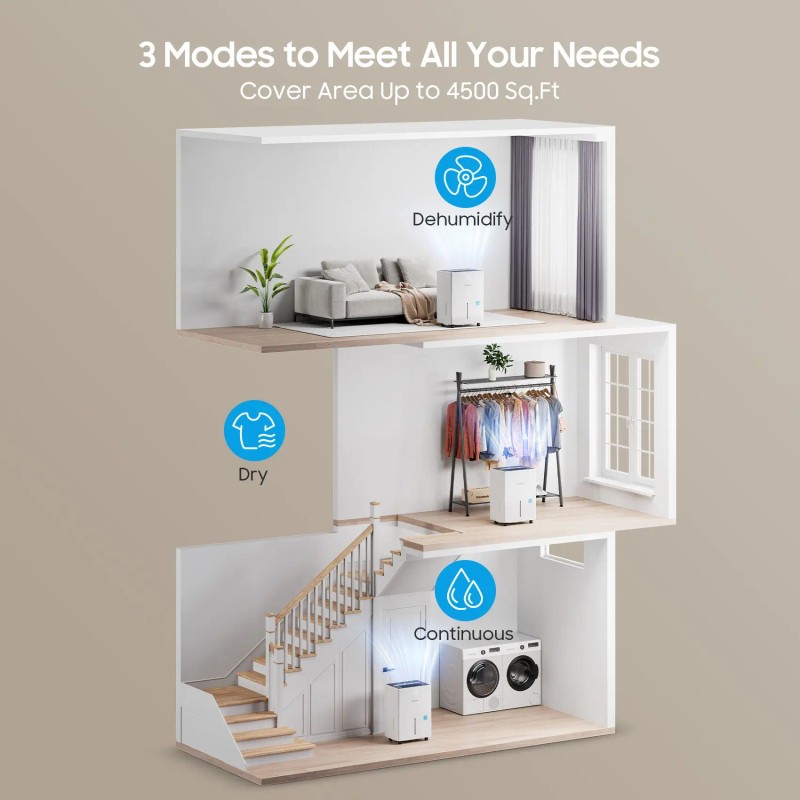 Glowells Compressor Dehumidifier 80 Pints Smart Humidity Control Home Basement