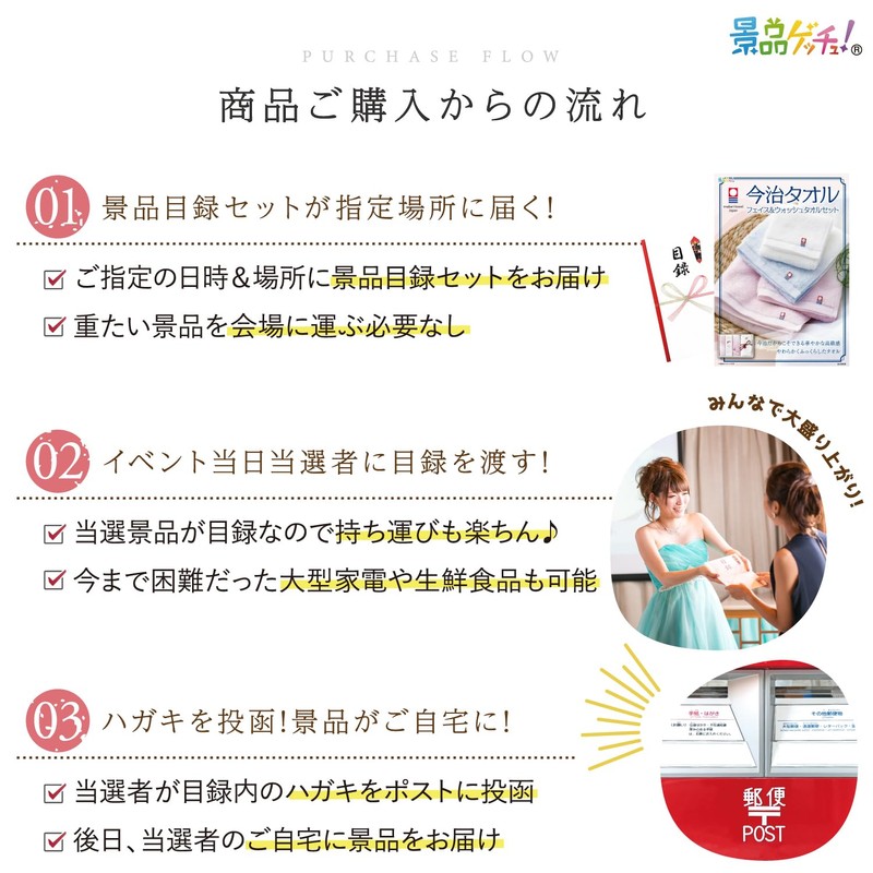 Prize Panel (Imabari Towel Face & Wash Towel Set) Inventory