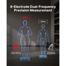 FITINDEX Smart Scale for Body Weight, Body Composition Analyzer with 8-Electrode Large Platform for Weight, BMI, Fat, Muscle Mass, Segmental Muscle Analysis, High Precision, 400 lbs