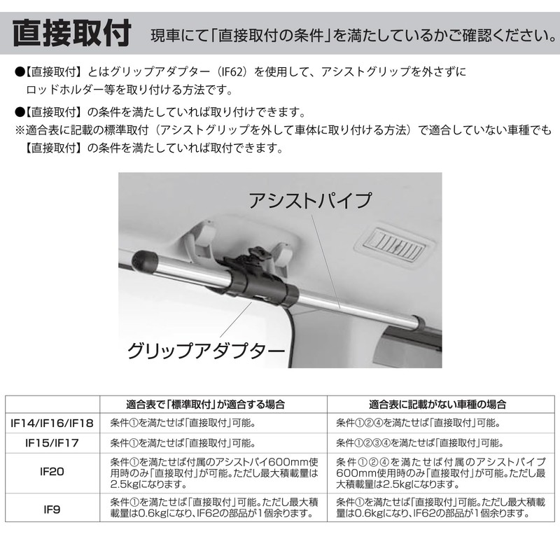 Carmate Inno Rod Holder Optional Direct Mount Grip Adapter Left