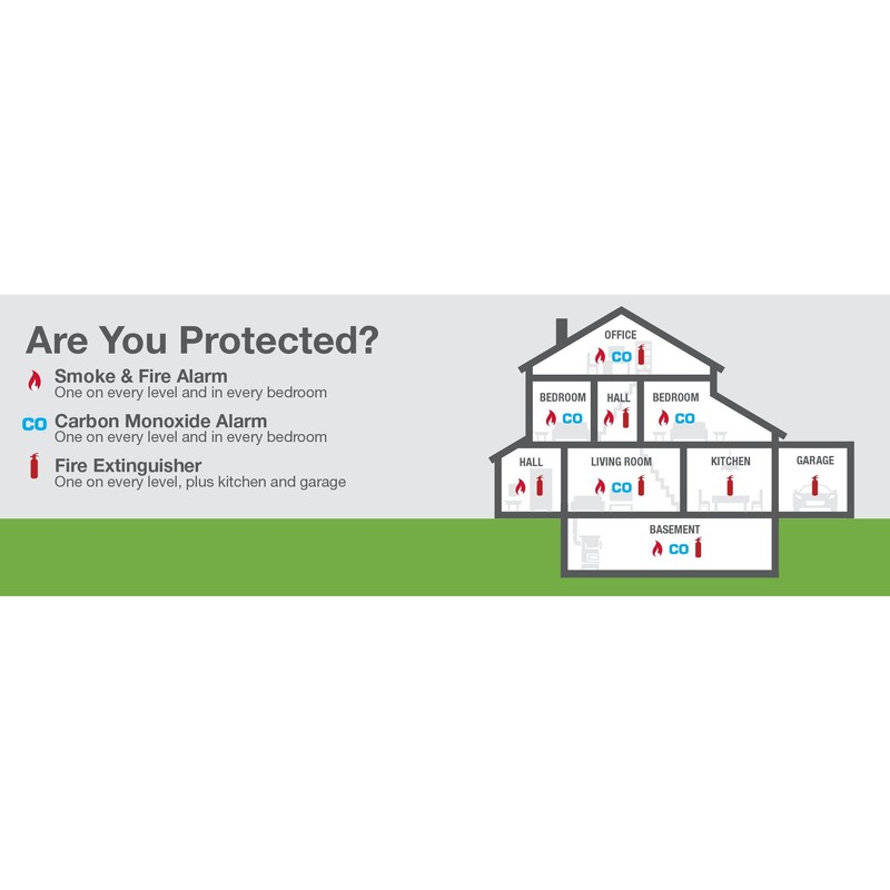 First Alert BRK Carbon Monoxide Detector, Hardwired Alarm with Battery