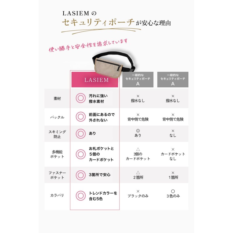 LASIEM Security Pouch, Waist Pouch, Security Pouch, Travel Goods, beige,