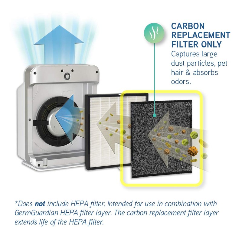 GermGuardian Genuine Carbon Filter Replacements for FLT5900 HEPA filter for