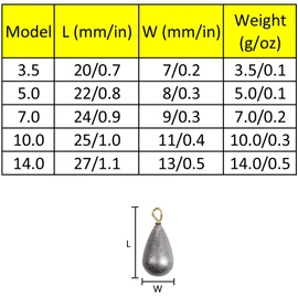 25 Pcs Fishing Sinker Weights Kit, Water Drop Shape Sea Fishing Metal Sinker Weights with Storage Box for Saltwater Freshwater, 5 Sizes