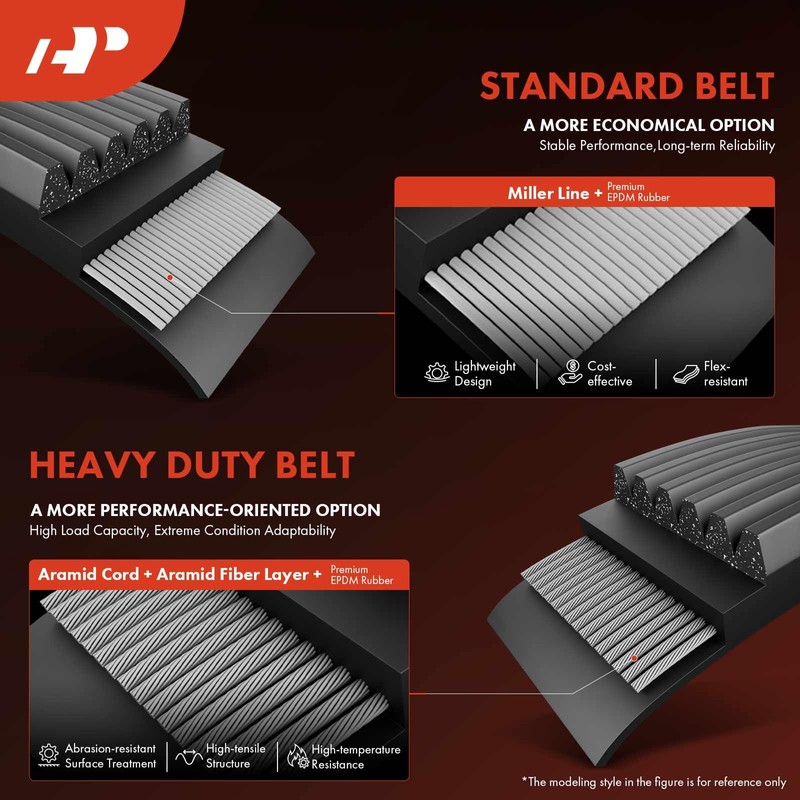 A-Premium Heavy-Duty Serpentine Belt Compatible with 1994-2002 Dodge Ram 2500