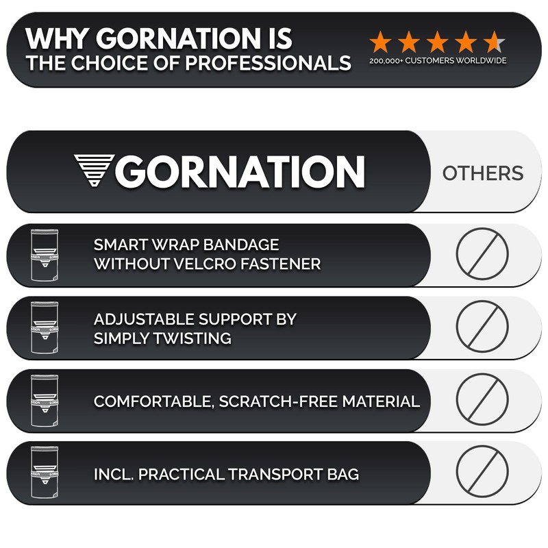 GORNATION Wrist Wraps, Premium Performance Wrist Wraps for Gym, Weightlifting,