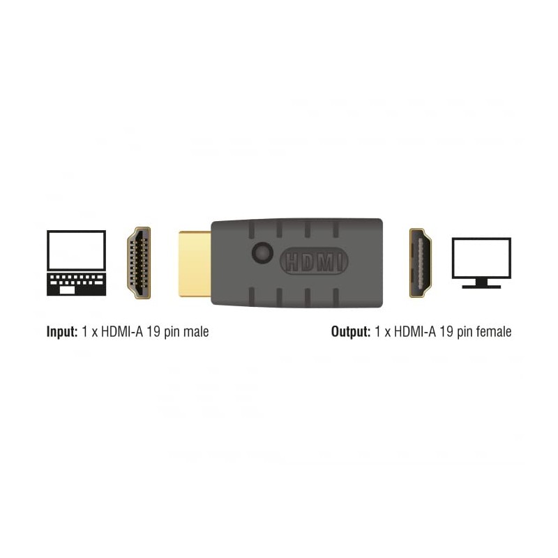 DeLOCK Adaptor HDMI-A Male to HDMI-A Female EDID Emulator