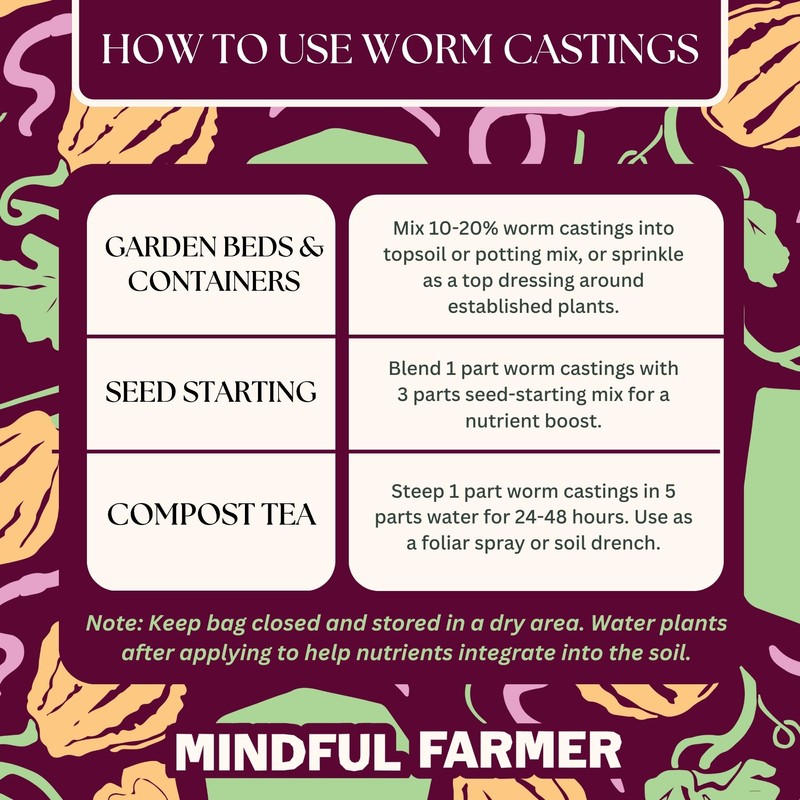 Worm Castings - Natural Fertilizer and Soil Amendment from Mindful