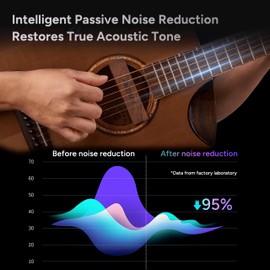 AMUMU SP31WN Walnut Magnetic Soundhole Pickup for Steel String Acoustic Guitars - Single Coil, Passive, Battery-Free, Clear & Balanced Acoustic Tone