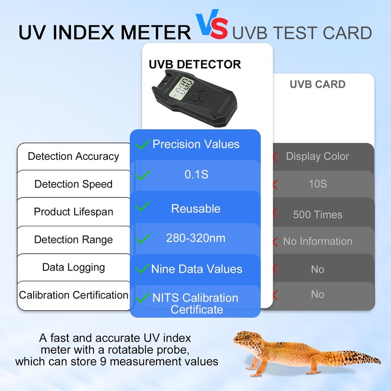 Reptile UVB Radiometer – Rotatable Probe & Data Logging, UVB
