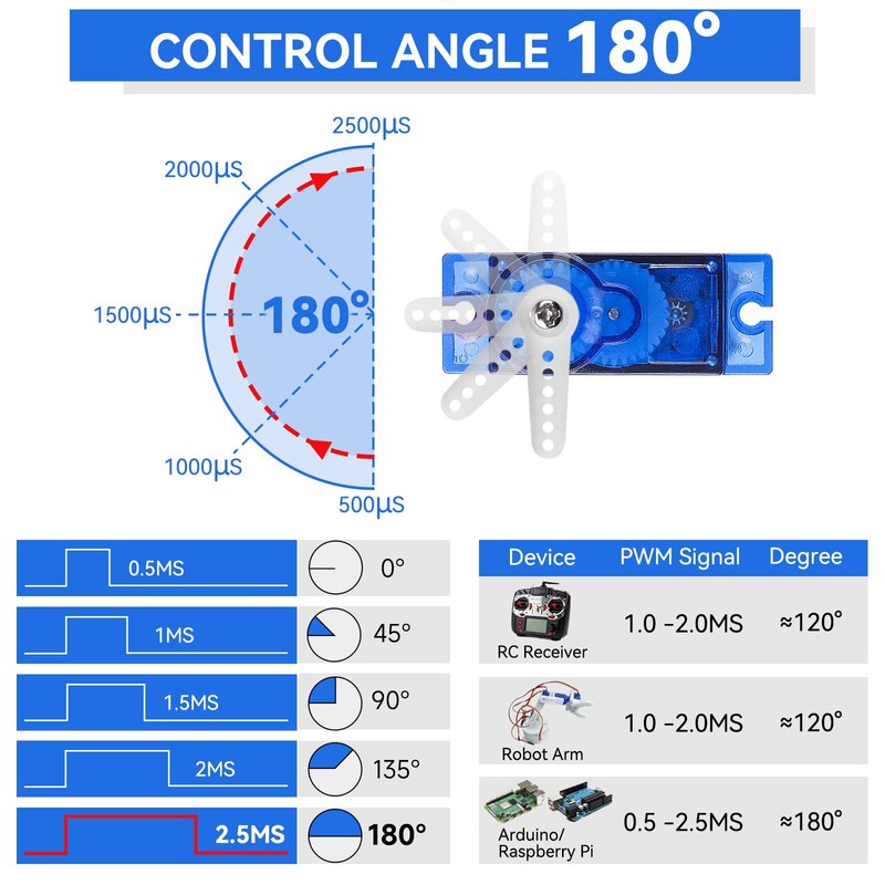 Smraza 6 Pcs SG90 9G Micro Servo Motor Kit (Metal