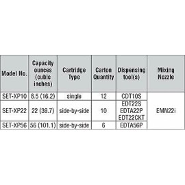 Simpson Strong-Tie SET-XP22-N High-Strength Structural Anchoring Adhesive w/ Mixing Nozzle