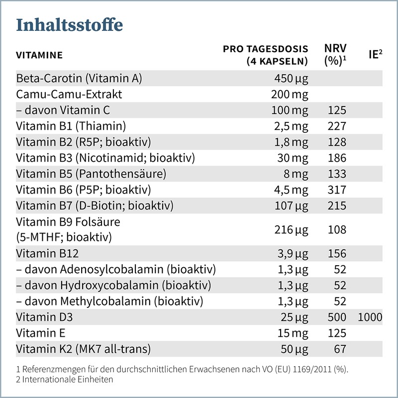 NatuGena SpektrA-Z, Multivitamins from A-Z, Extensive Spectrum of Bioactive Vitamins