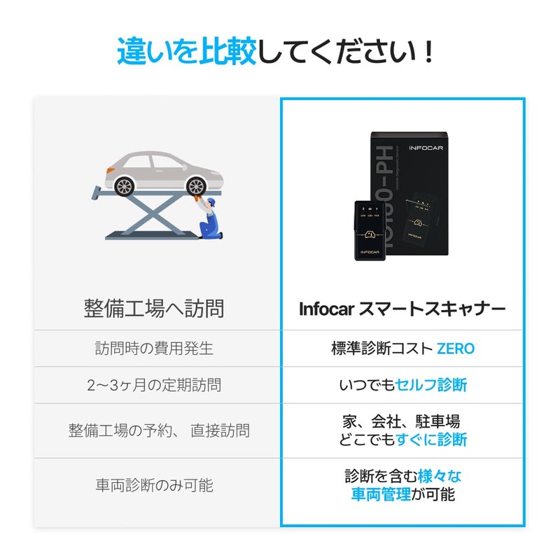 IO180-PH Infocar Smart Scanner, OBD2 Scanner, ELM327, Car Fault Diagnostic