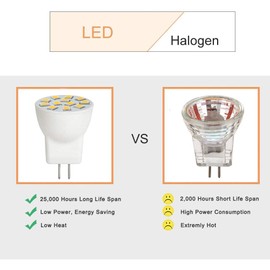 Makergroup MR8 LED Light Bulbs 2W 12V Gu4.0 Bi-pin LED Bulbs Warm White 2700K-3000K for Outdoor Low Voltage Landscape Lighting and Tree Lights 2W 2-Pack